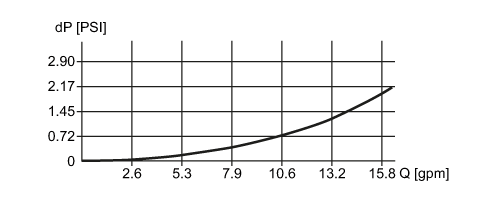 diagram Diagrams and graphs