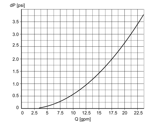 diagram Diagrams and graphs
