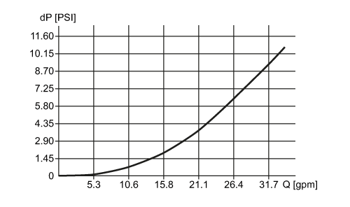 diagram Diagrams and graphs