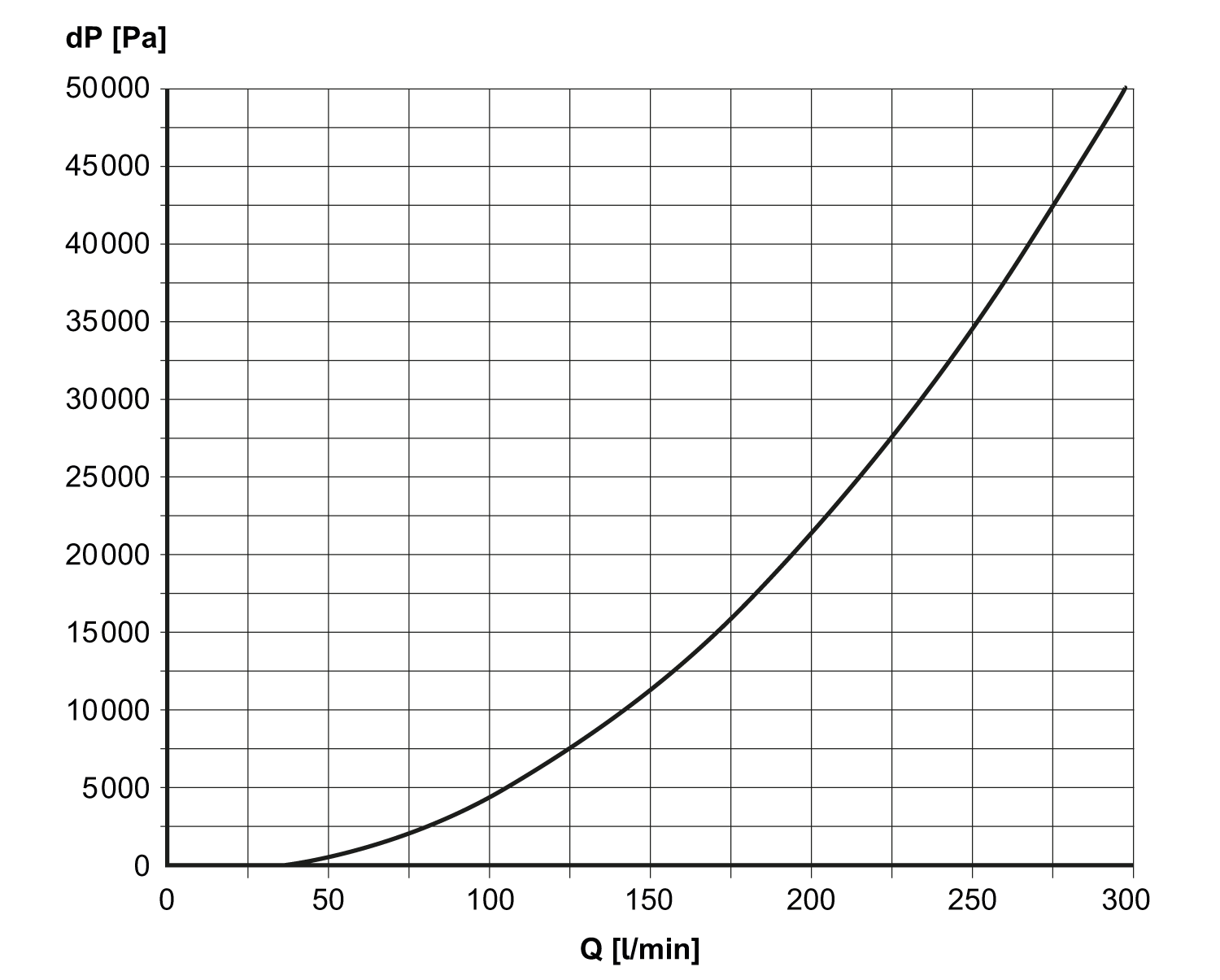 diagram Diagrams and graphs