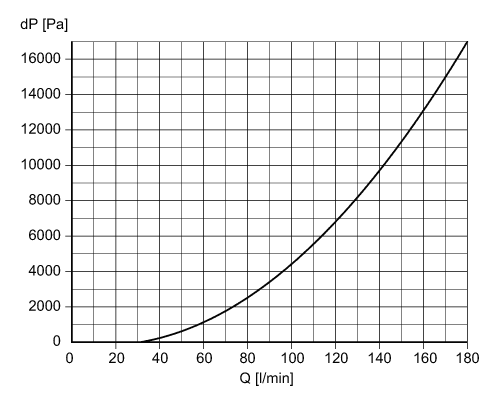 diagram Diagrams and graphs