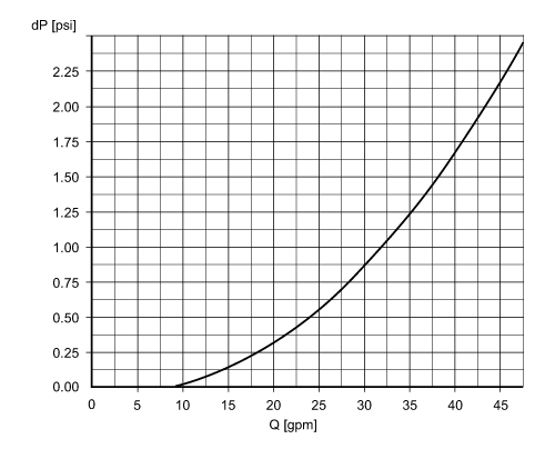 diagram Diagrams and graphs