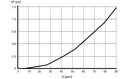 diagram Diagrams and graphs