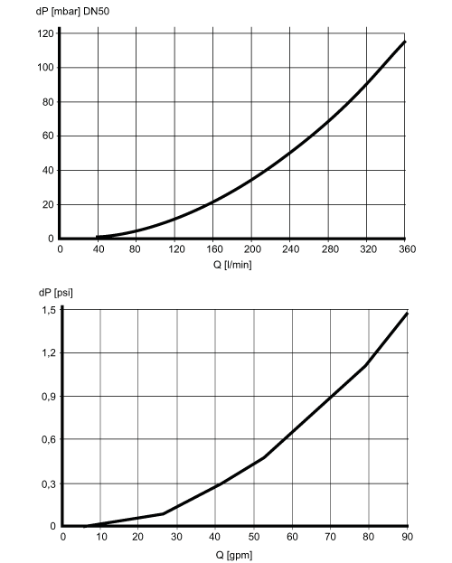 diagram Diagrams and graphs