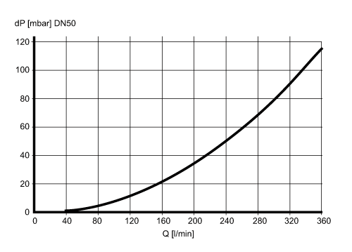 diagram Diagrams and graphs