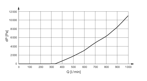 diagram Diagrams and graphs