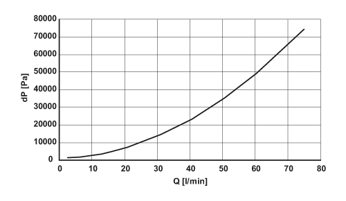 diagram Diagrams and graphs