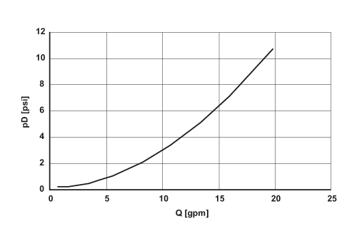 diagram Diagrams and graphs