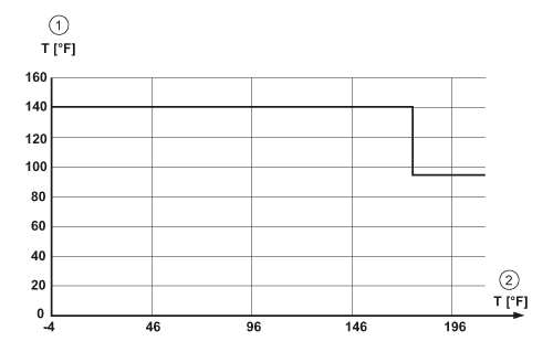 diagram Diagrams and graphs