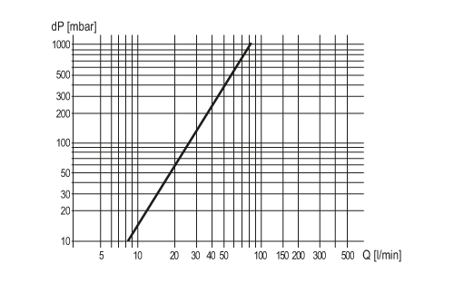 diagram Diagrams and graphs