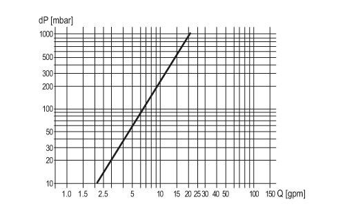 diagram Diagrams and graphs