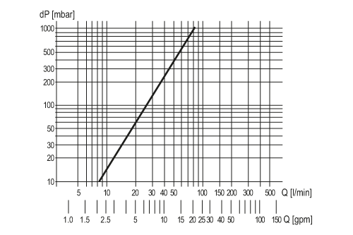 diagram Diagrams and graphs