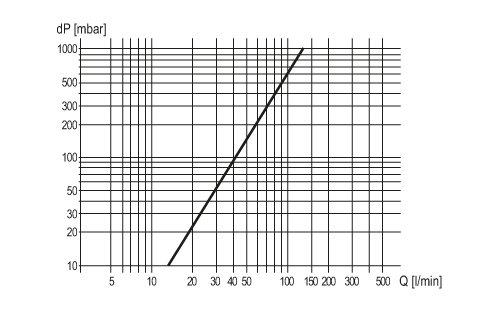 diagram Diagrams and graphs