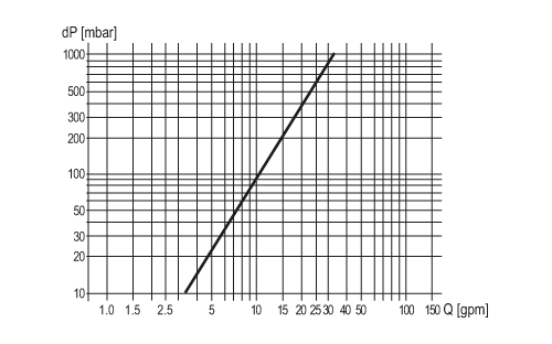 diagram Diagrams and graphs