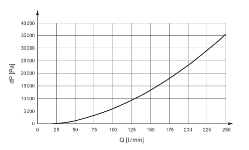 diagram Diagrams and graphs