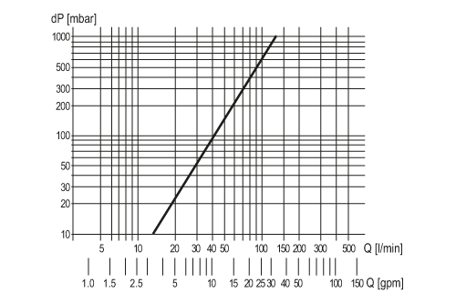diagram Diagrams and graphs