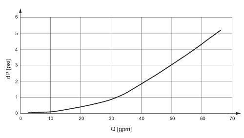 diagram Diagrams and graphs