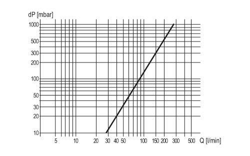 diagram Diagrams and graphs