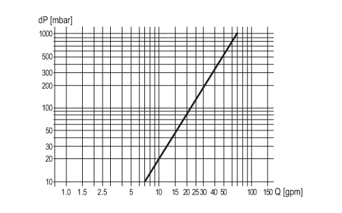 diagram Diagrams and graphs