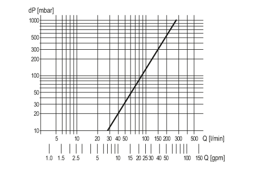 diagram Diagrams and graphs