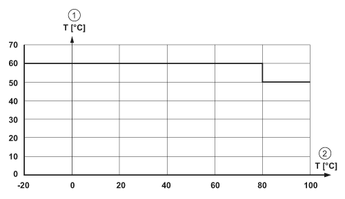 diagram Diagrams and graphs