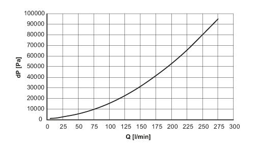 diagram Diagrams and graphs