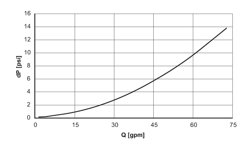 diagram Diagrams and graphs