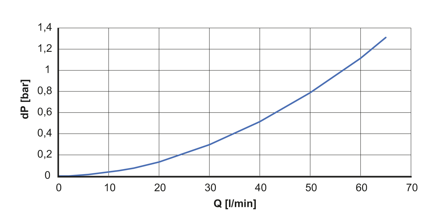 diagram Diagrams and graphs