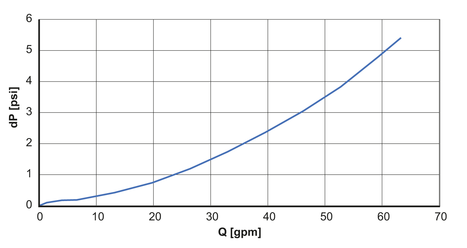 diagram Diagrams and graphs