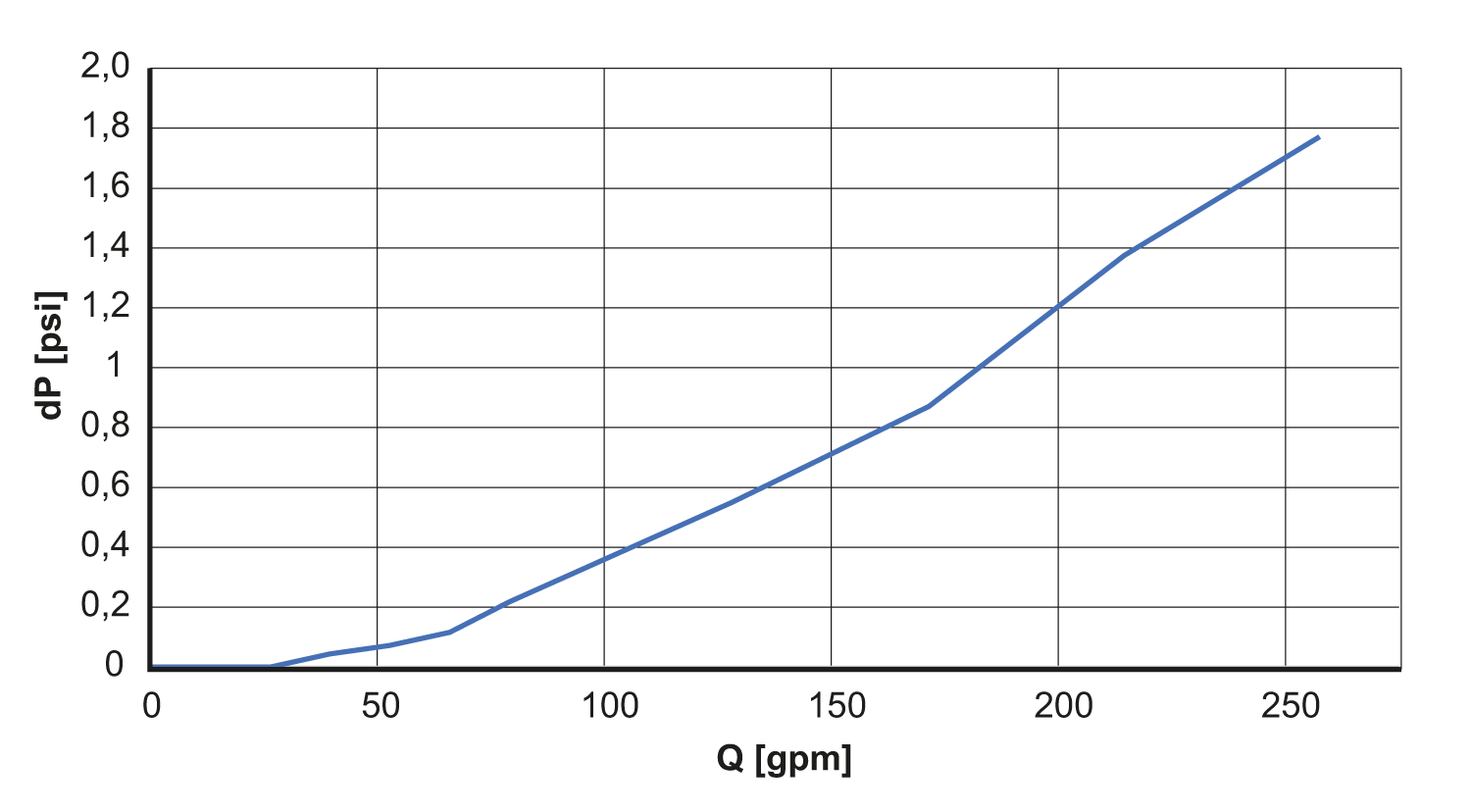 diagram Diagrams and graphs