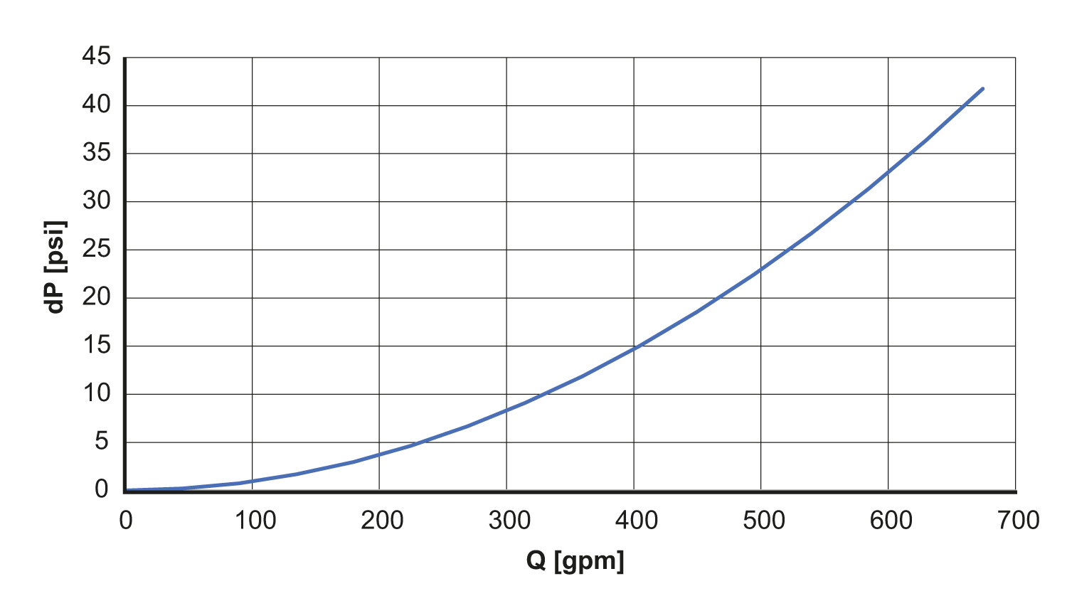 diagram Diagrams and graphs