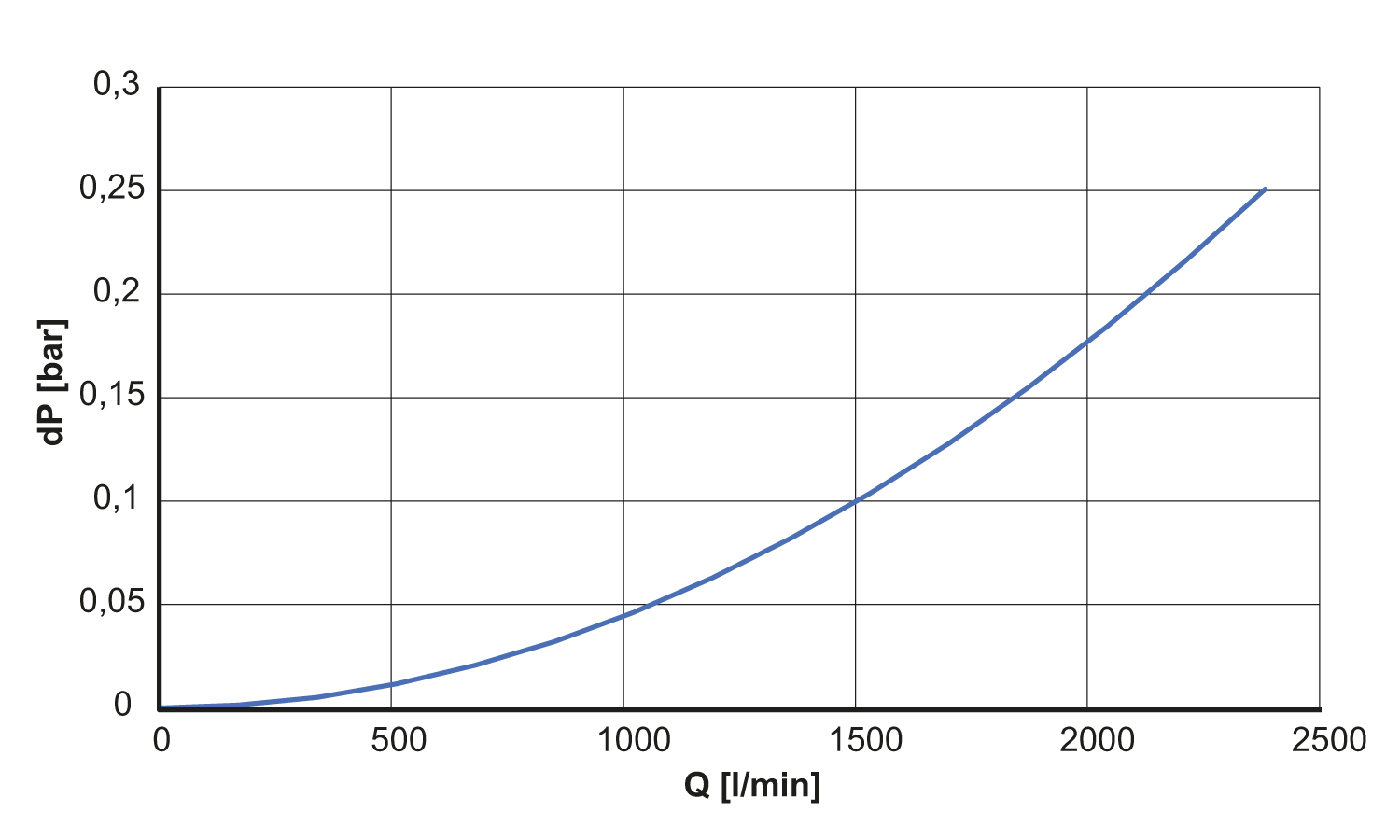 diagram Diagrams and graphs