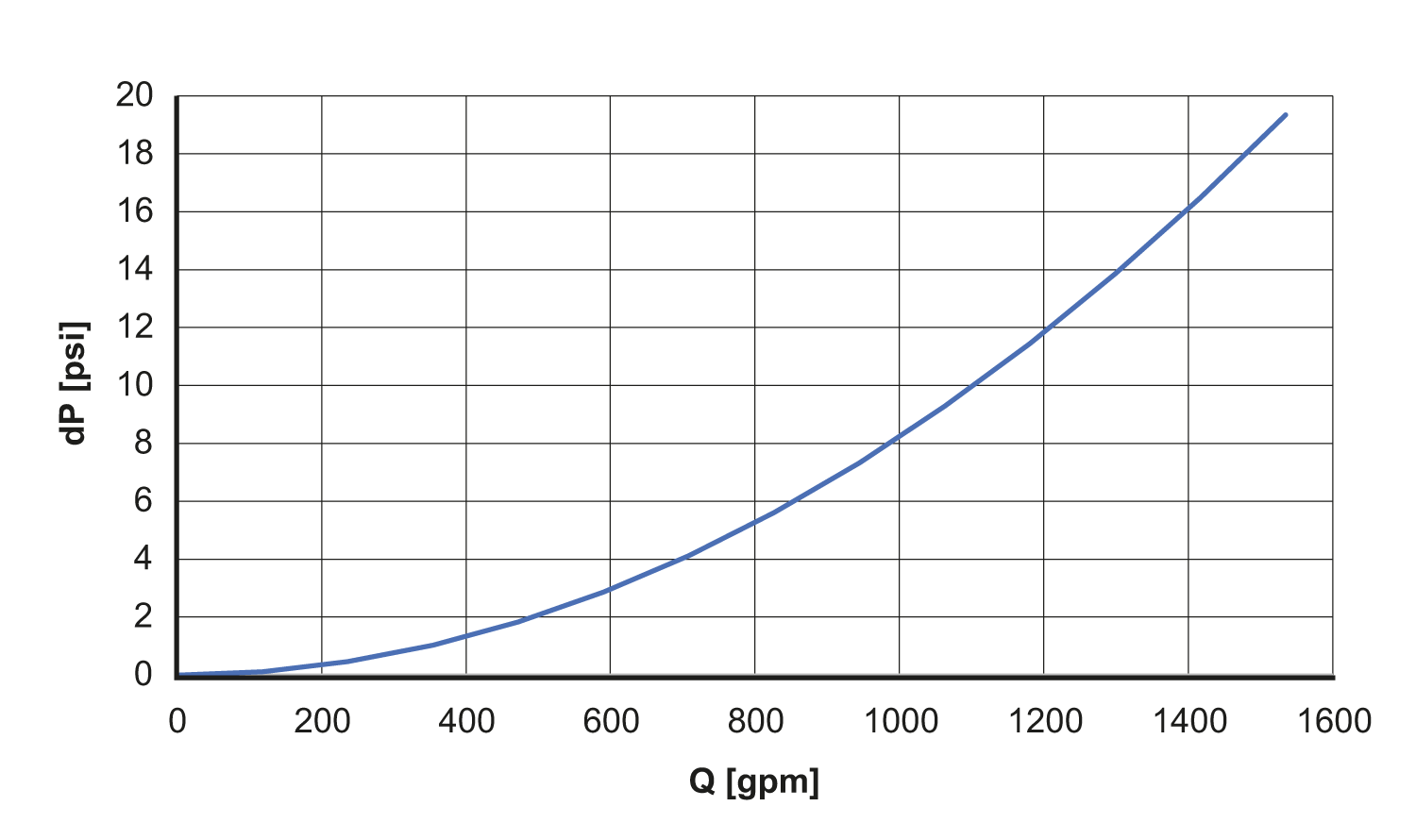 diagram Diagrams and graphs