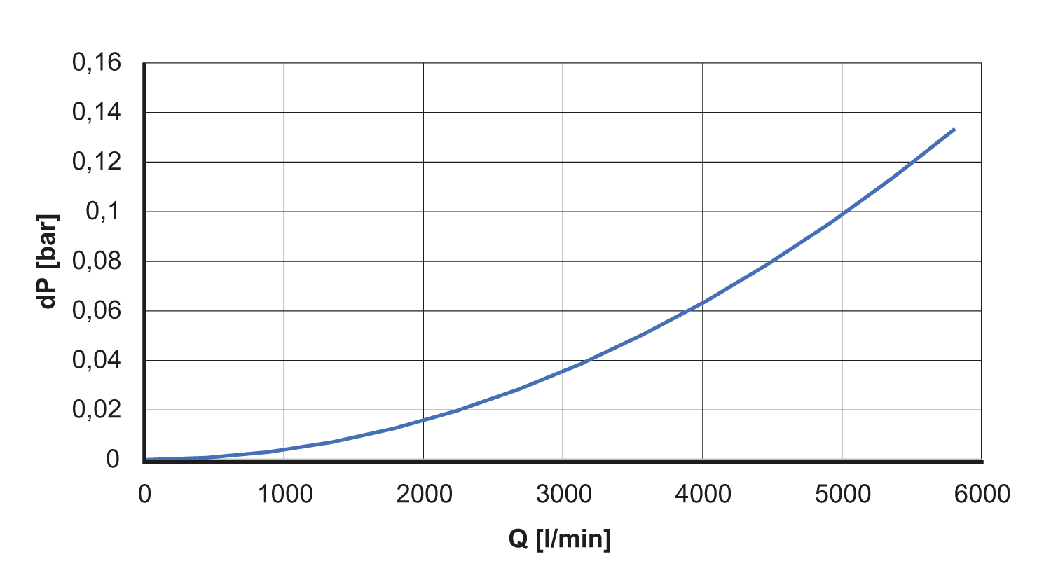 diagram Diagrams and graphs