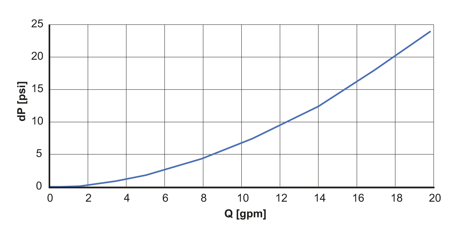 diagram Diagrams and graphs