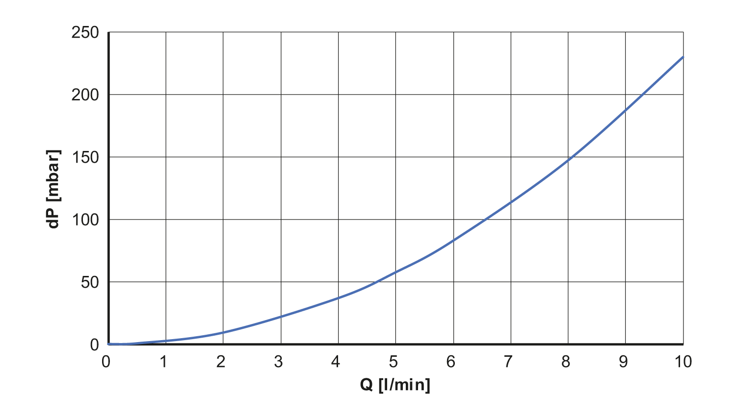 diagram Diagrams and graphs