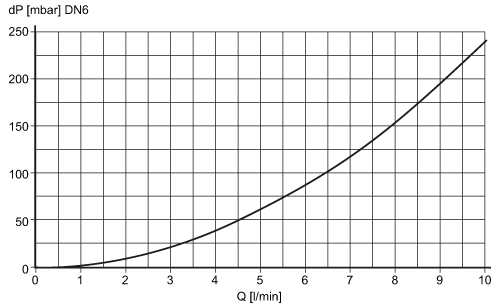 diagram Diagrams and graphs