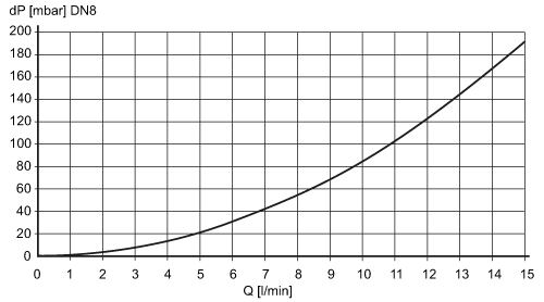 diagram Diagrams and graphs