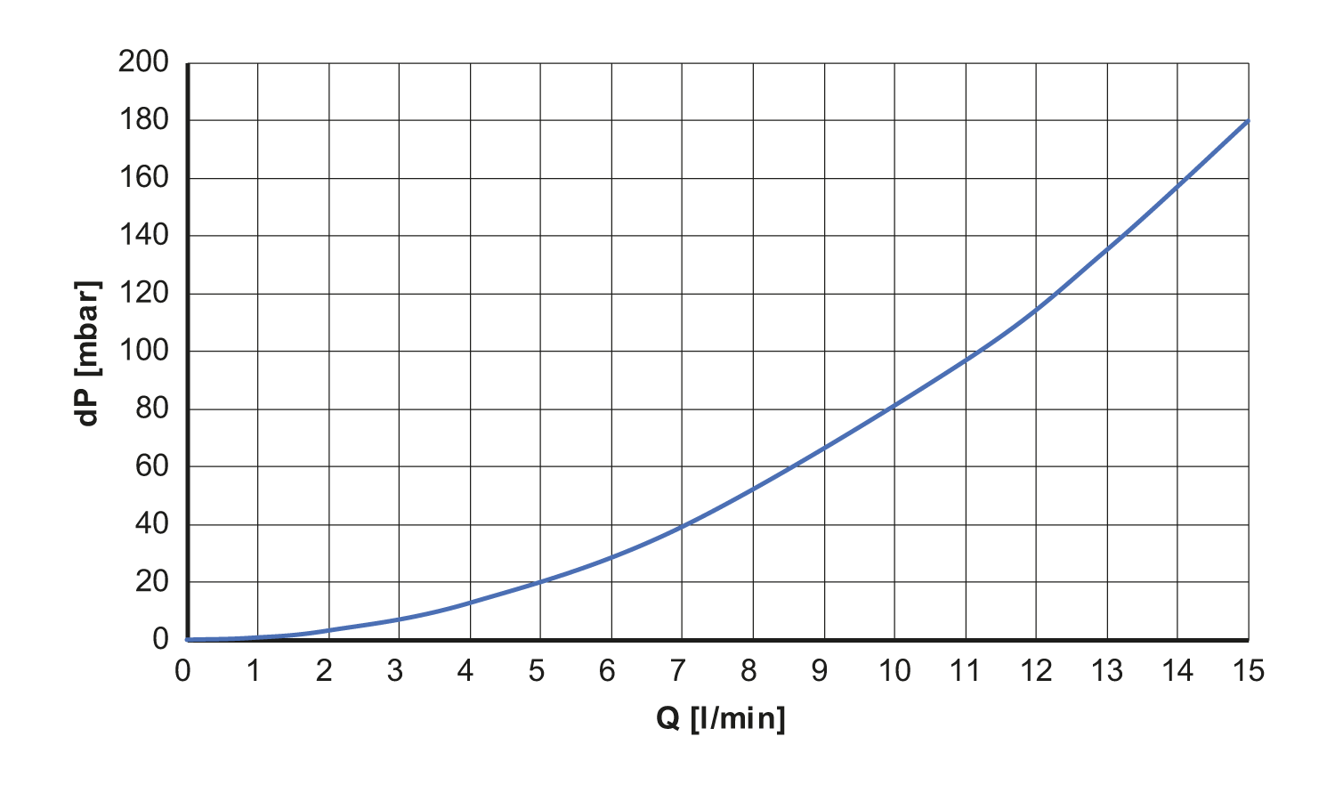 diagram Diagrams and graphs