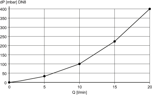 diagram Diagrams and graphs