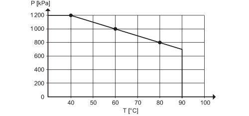 diagram Diagrams and graphs