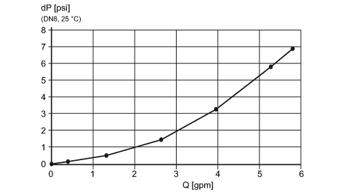 diagram Diagrams and graphs