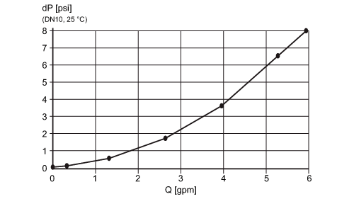 diagram Diagrams and graphs