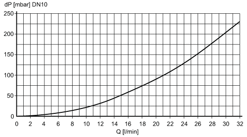 diagram Diagrams and graphs