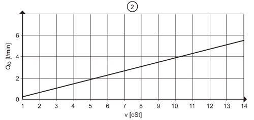 diagram Diagrams and graphs
