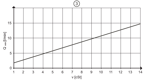 diagram Diagrams and graphs