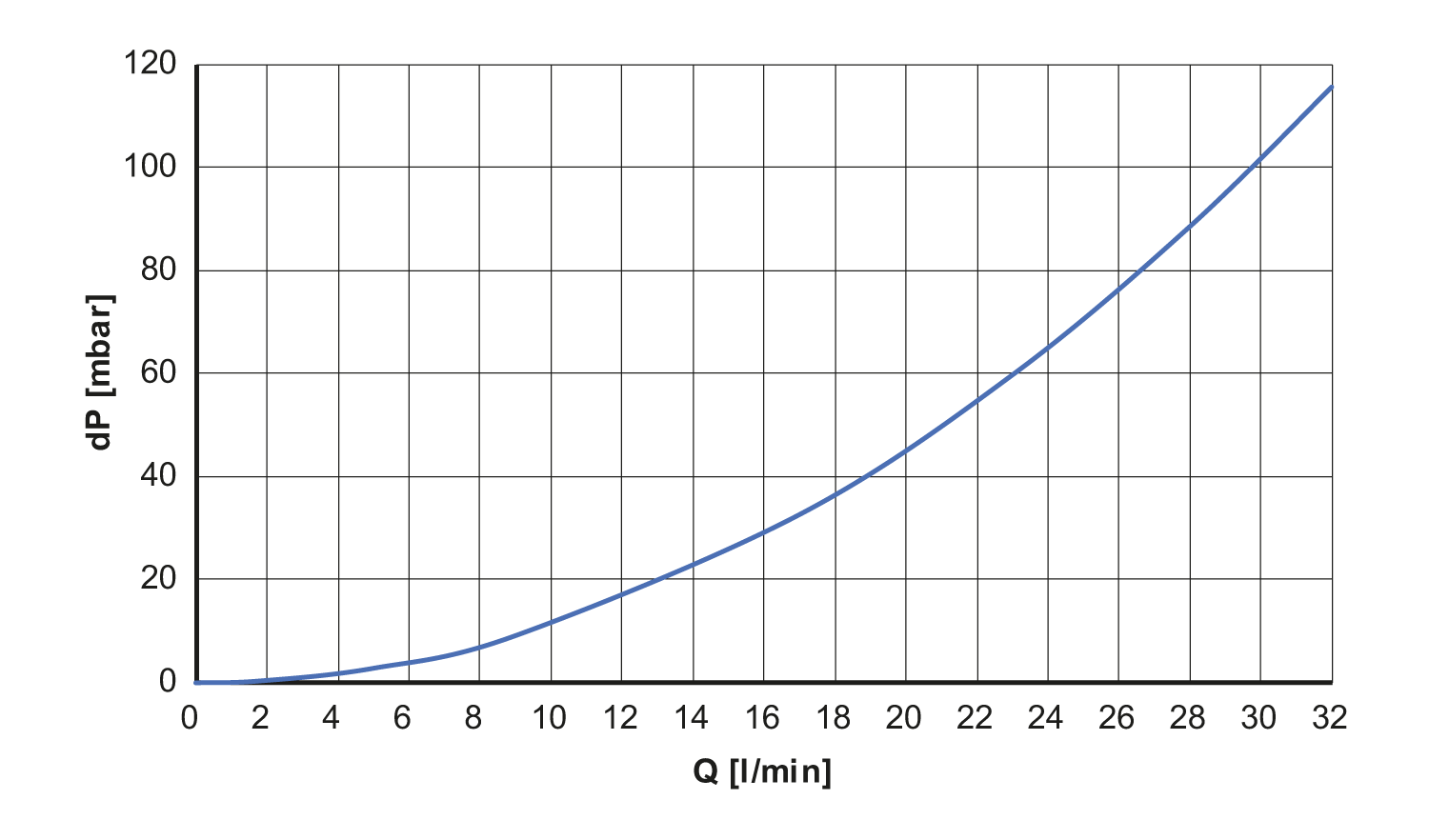 diagram Diagrams and graphs