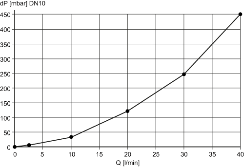 diagram Diagrams and graphs