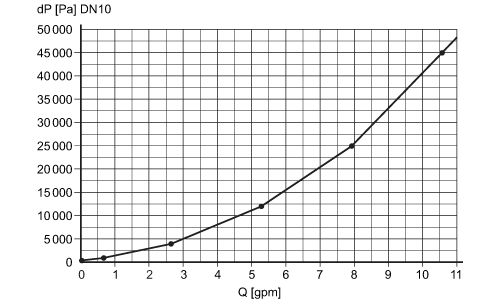 diagram Diagrams and graphs