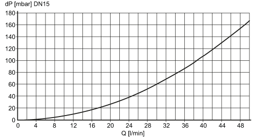 diagram Diagrams and graphs